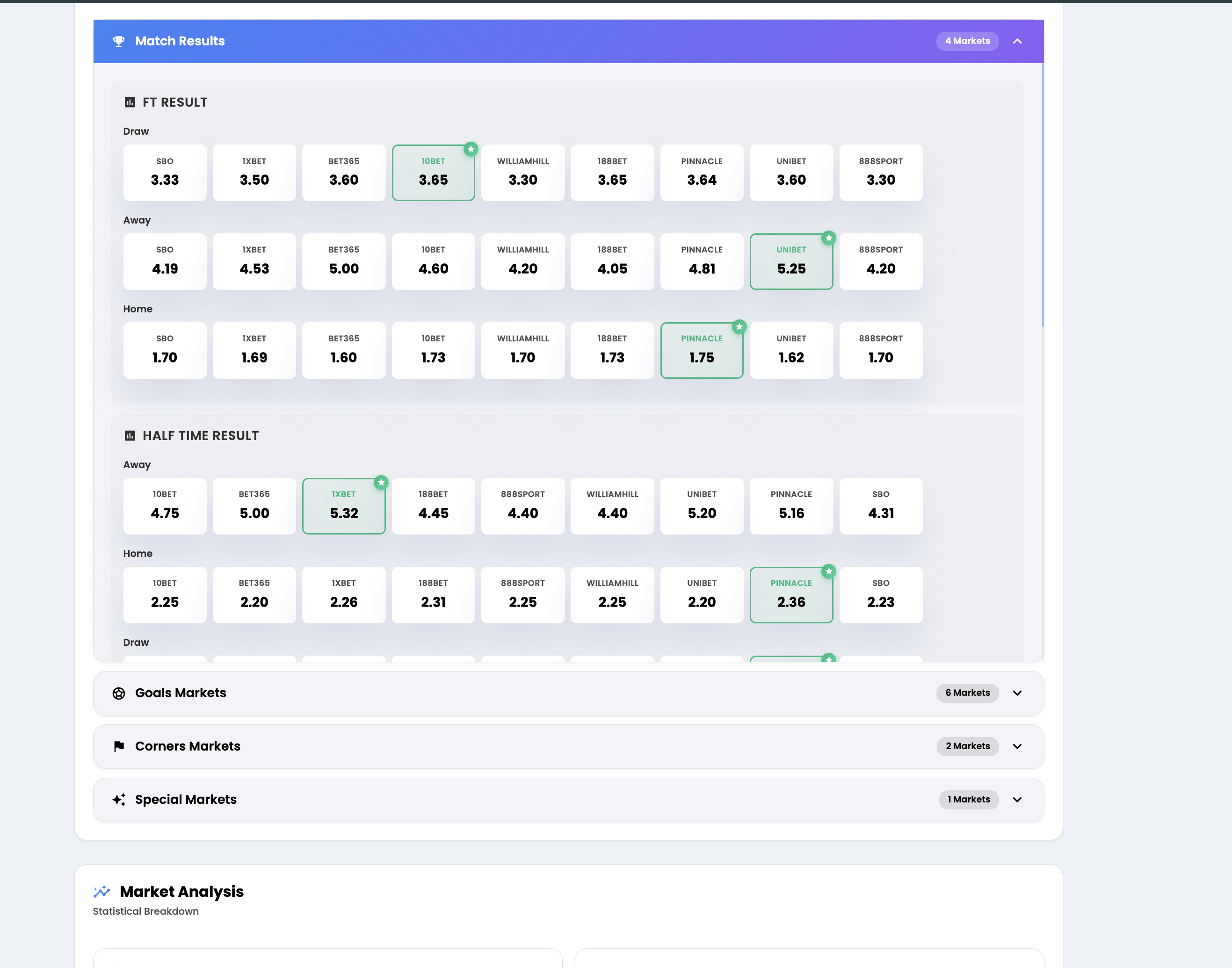 Footballbetedge - Your edge in football betting - Image 5